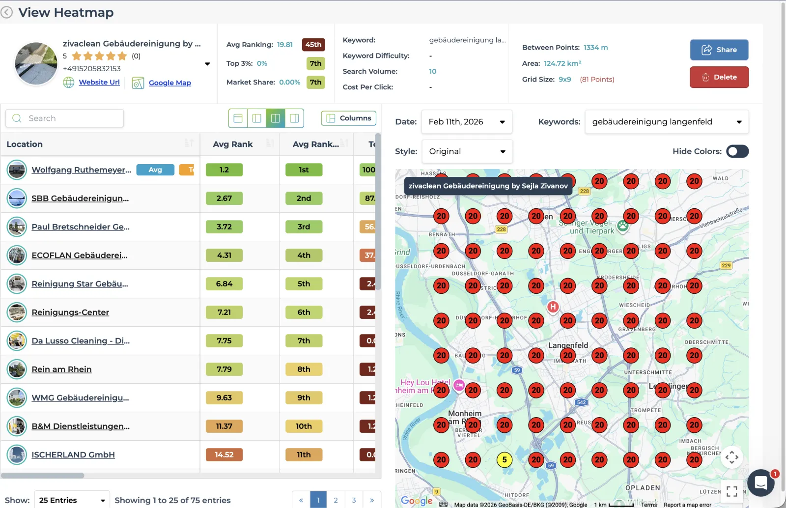 Heatmap Februar 2026, rot